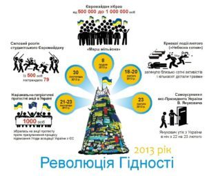 04-Вниз-День свободи та гідності