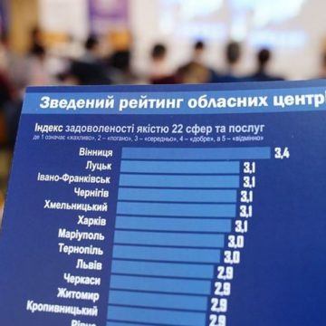 Вінниця уп’яте стала найкомфортнішим містом в Україні