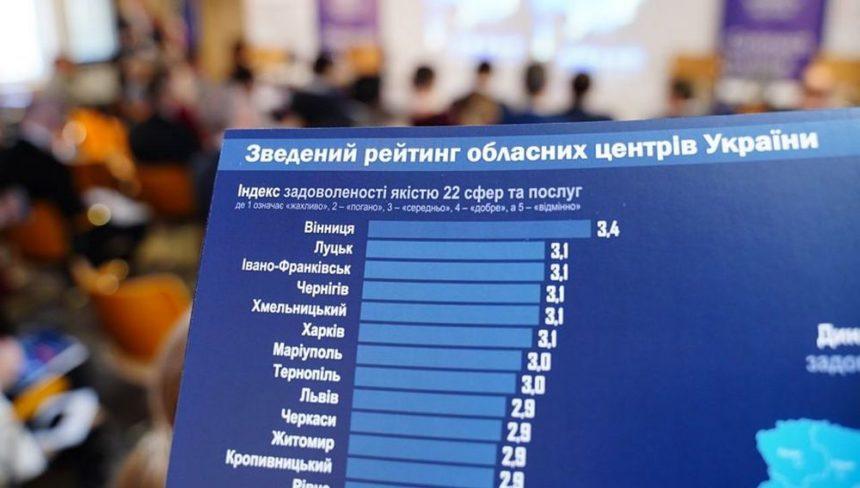 Вінниця уп’яте стала найкомфортнішим містом в Україні