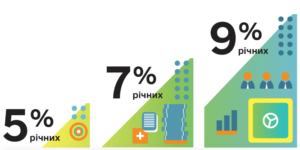 Вінничани набрали "доступних кредитів" на 3,8 мільйонів - найбільше в Україні