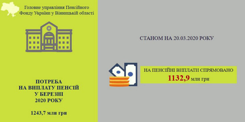 На Вінниччині фінансування та виплата пенсій не затримується