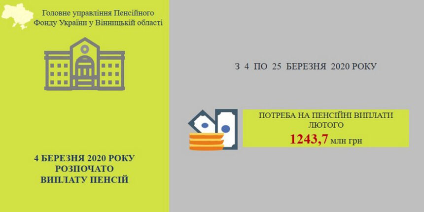 Виплату пенсій за березень 2020 року розпочато на Вінниччині