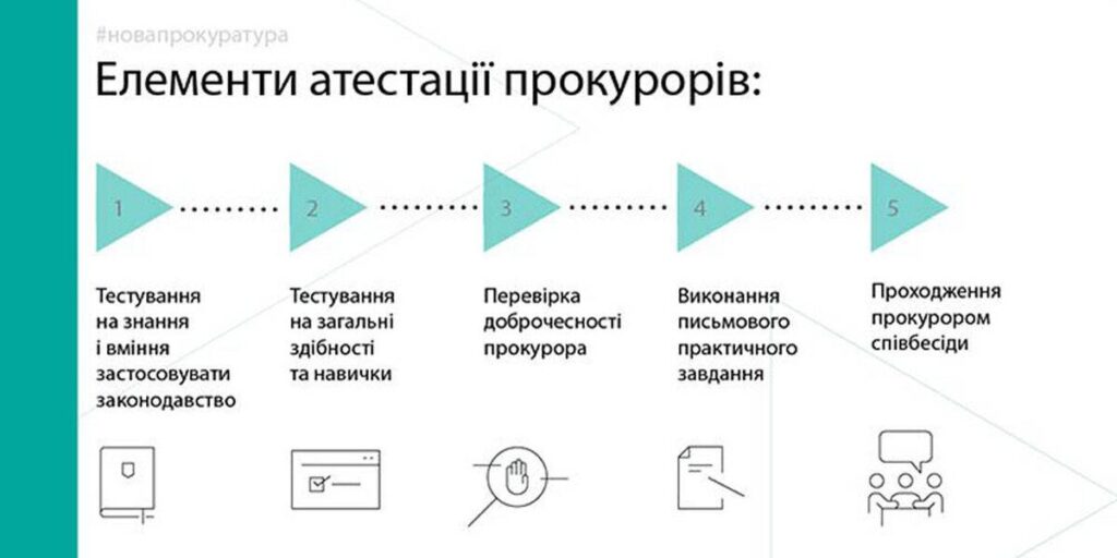 Атестація прокурорів прокуратури Вінницької області розпочалась у Києві