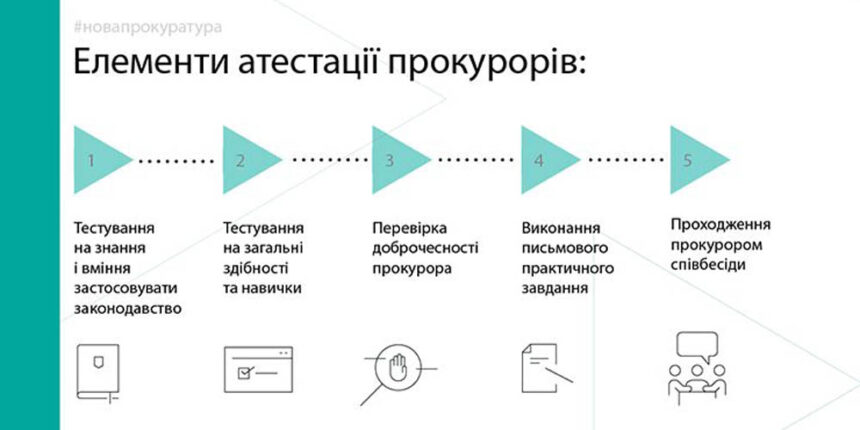Атестація прокурорів прокуратури Вінницької області розпочалась у Києві