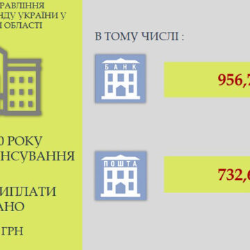 На Вінниччині завершено фінансування квітневих пенсій