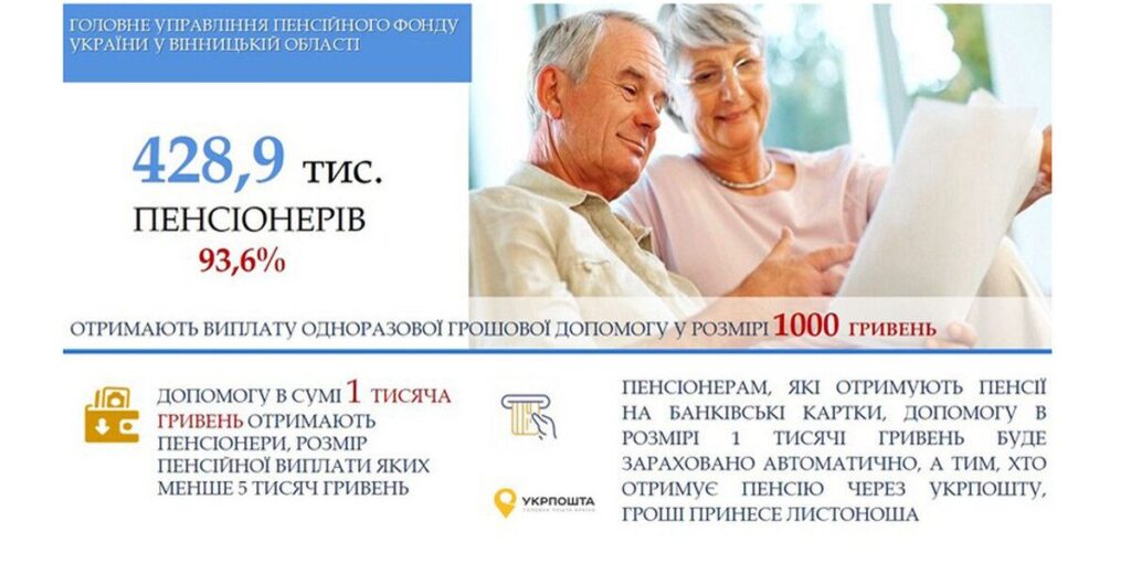 Пенсійний фонд Вінниччини готовий до виплати одноразової грошової допомоги