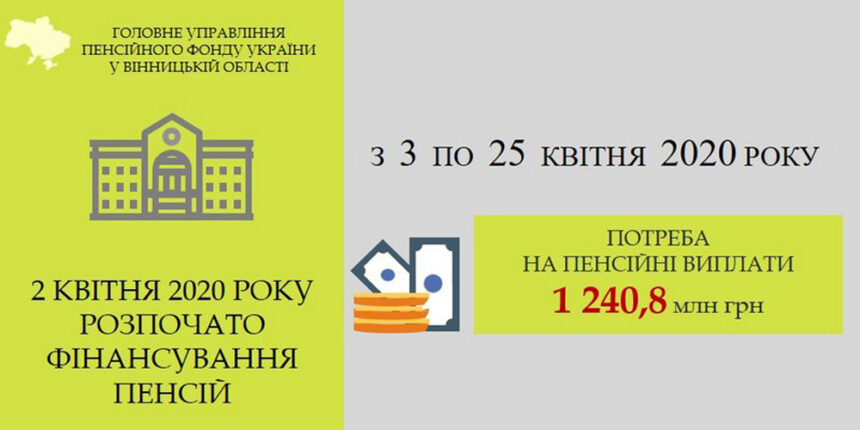 На Вінниччині виплата квітневих пенсій розпочалась 3-го числа