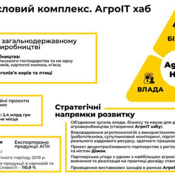 На Вінниччині заплановали реалізацію ряду агропроектів