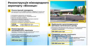 Вінницький аеропорт має всі шанси стати «лоукостовим» аеропортом Центрального регіону