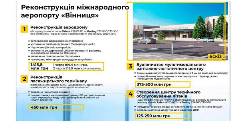 Вінницький аеропорт має всі шанси стати «лоукостовим» аеропортом Центрального регіону