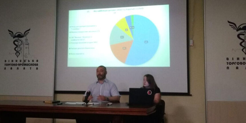 Дослідження: 26% – вінничан проти продовження карантину