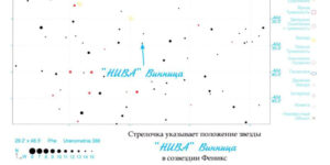 Іменем вінницької футбольної «Ниви» назвали зірку в сузір’ї Фенікса