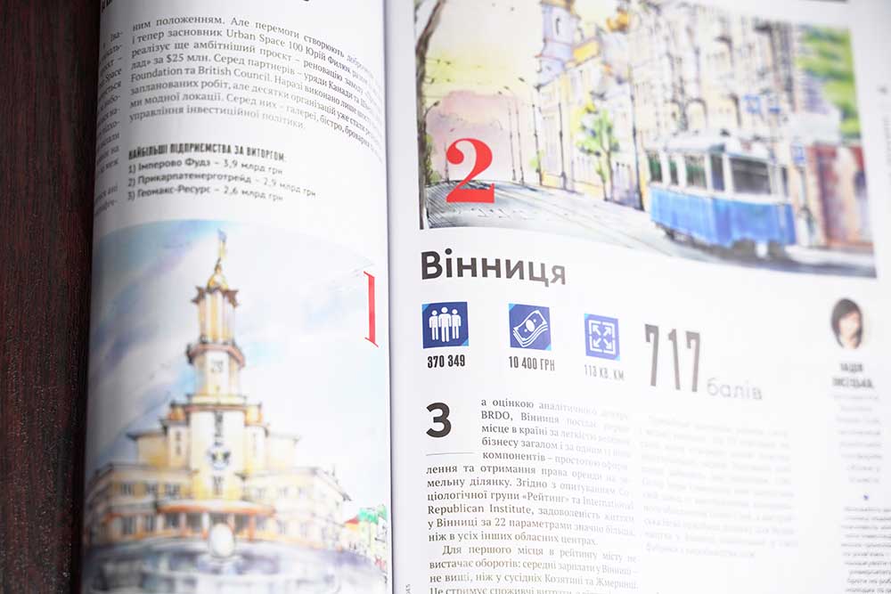 За версією журналу Forbes Ukraine Вінниця визнана одним із кращих міст України для ведення бізнесу
