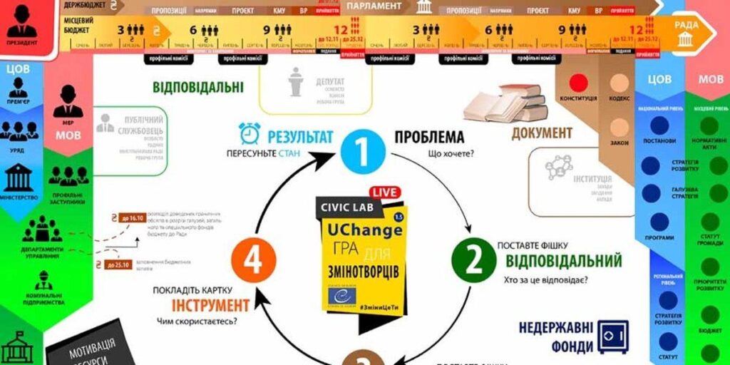Школярі зіграли у інтерактивну онлайн-гру «UCHange LIVE: Вінниця»