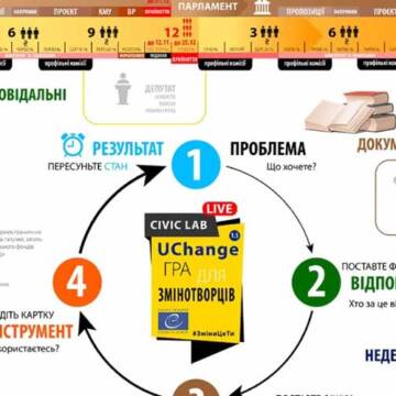 Школярі зіграли у інтерактивну онлайн-гру «UCHange LIVE: Вінниця»