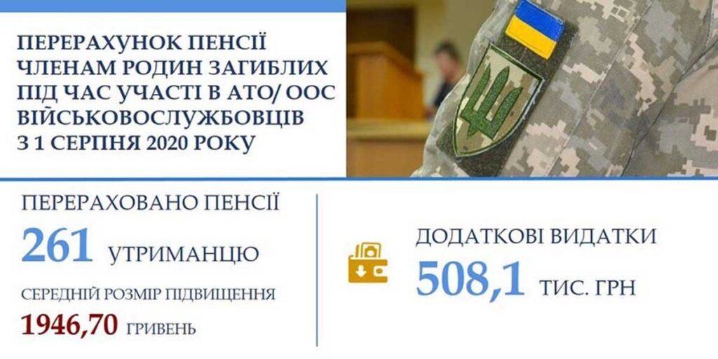 На Вінниччині доплату до пенсії отримають родини загиблих в АТО/ООС