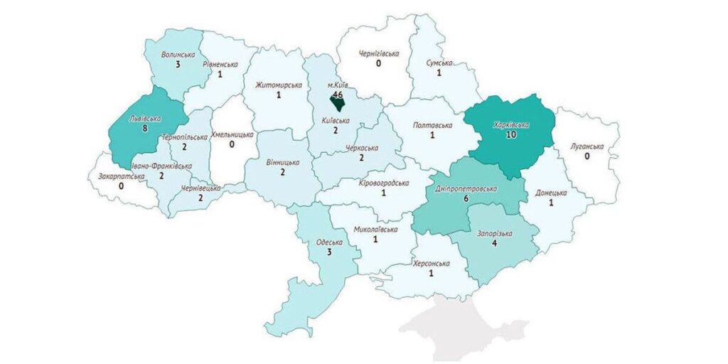 Два вінницьких навчальних заклади увійшли до ТОП-100