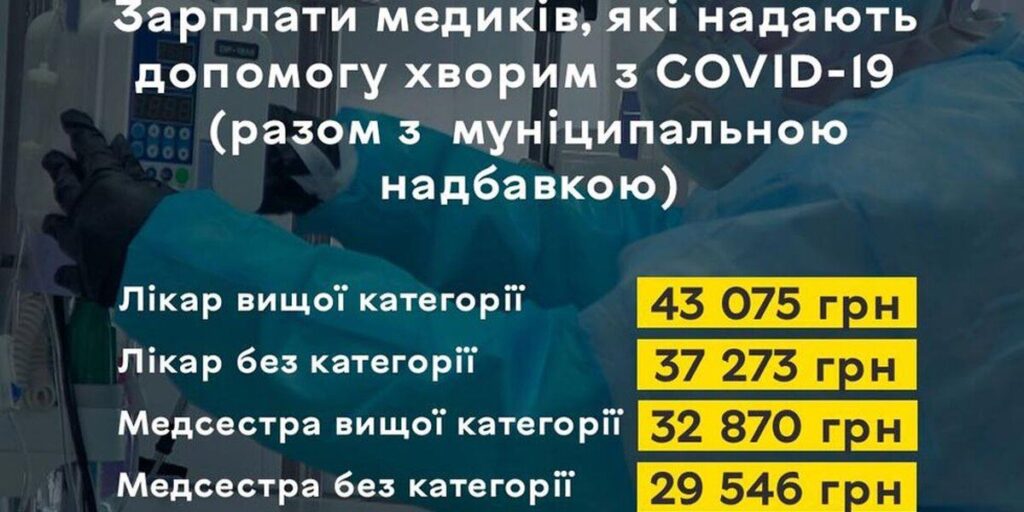 Сергій Моргунов: в ковідні стаціонари міських лікарень потрібні лікарі-анестезіологи та терапевти