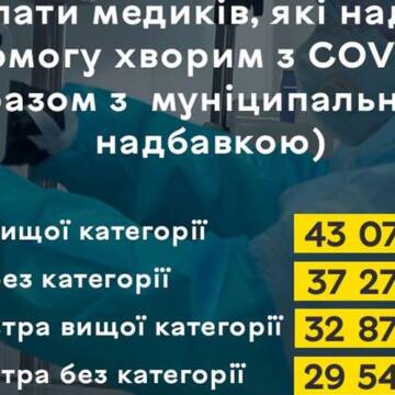 Сергій Моргунов: в ковідні стаціонари міських лікарень потрібні лікарі-анестезіологи та терапевти