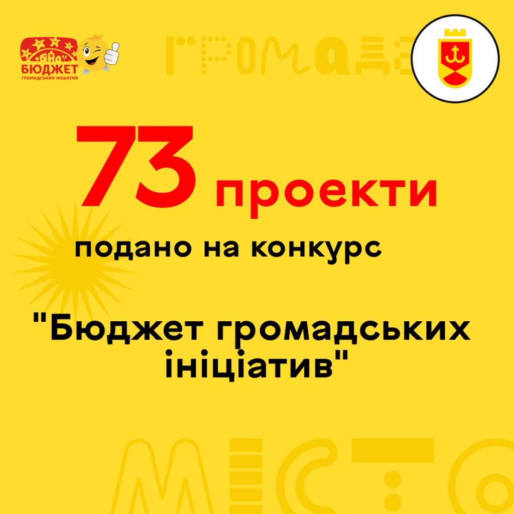 У конкурсі Бюджет громадських ініціатив взяли участь понад 70 проектів
