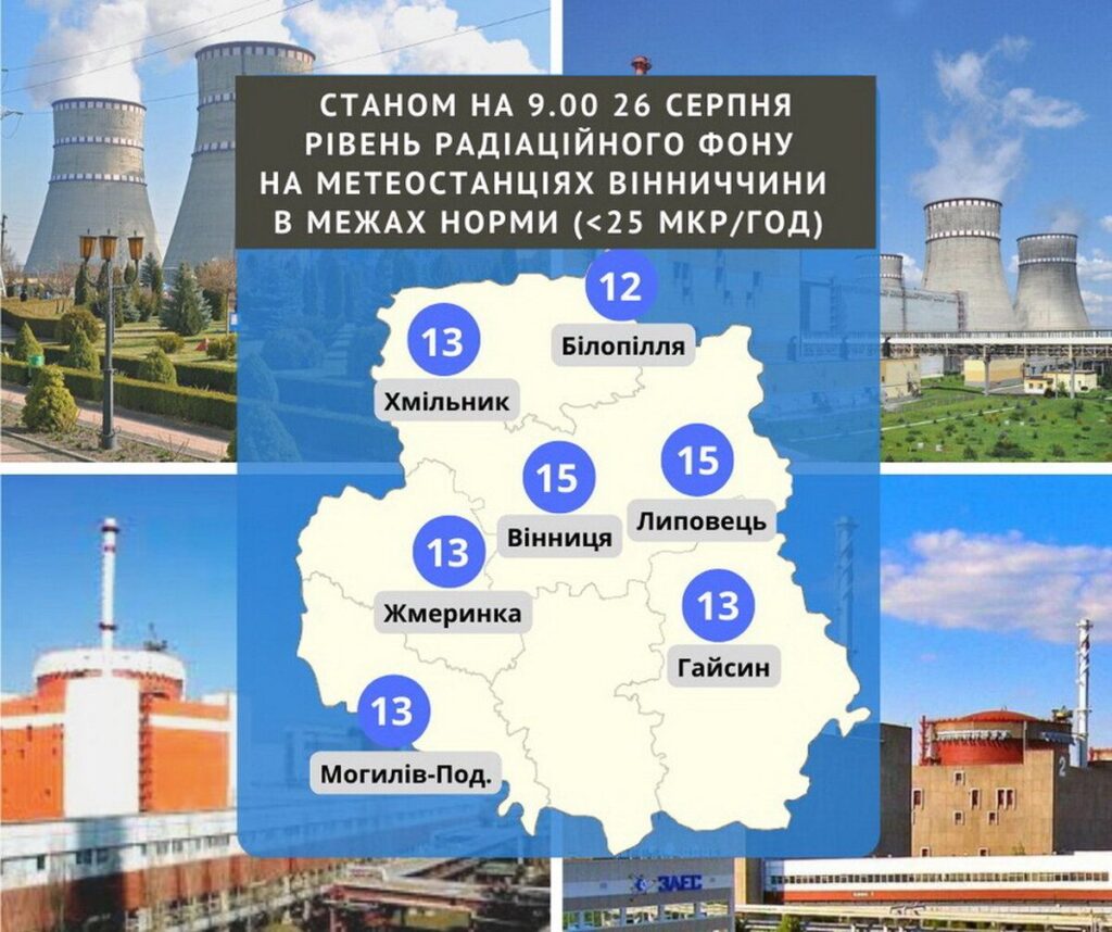 Радіаційний фон на Вінниччини зберігається в межах норми