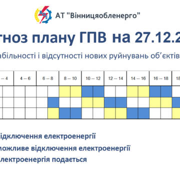 Графіки відключення електроенергії на Вінниччині за 27 грудня