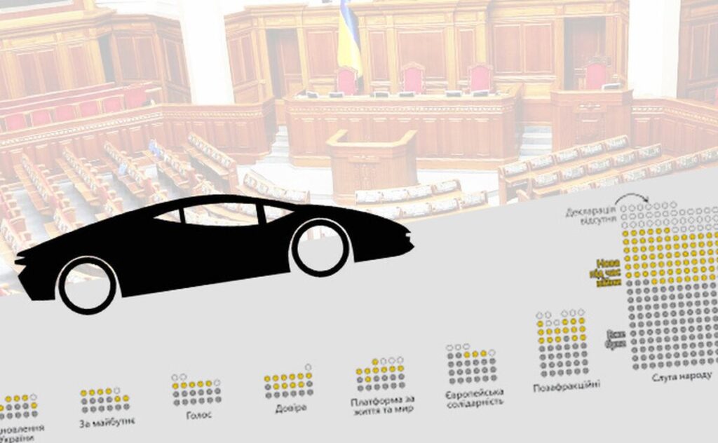 Аналіз воєнних декларацій: нові автомобілі та нерухомість у третини народних депутатів