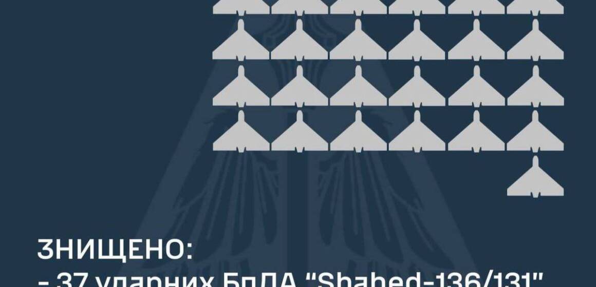 Сили ППО збили усі 37 «шахедів», вибухи в Криму та атака на російський НПЗ — головні новини ранку