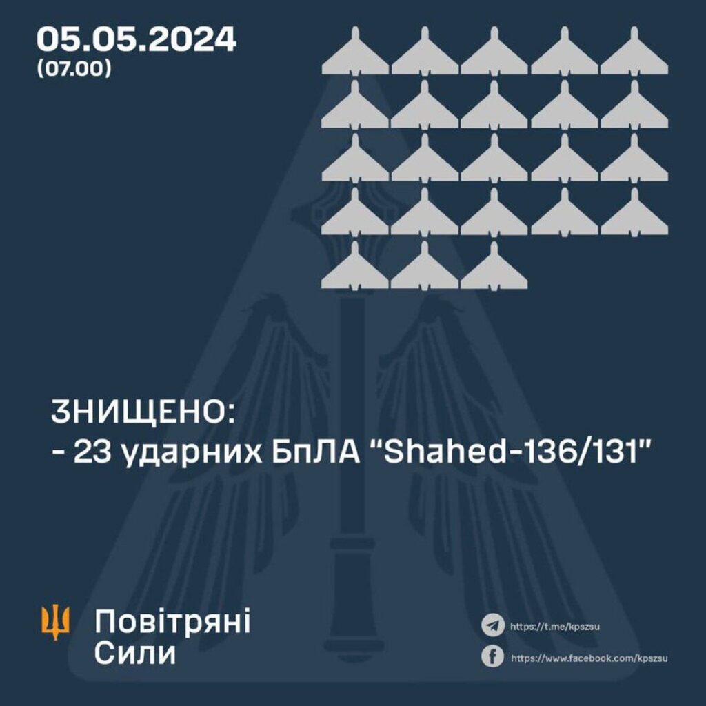Цієї ночі сили ППО знищили 23 з 24 «шахедів»