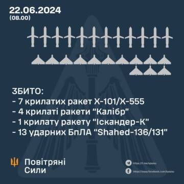 Обстріл України в ніч на 22 червня: наслідки