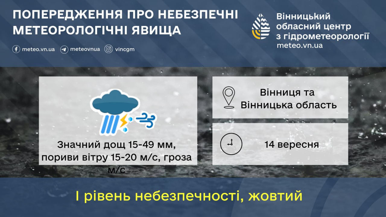 Дощ з грозою: на Вінниччині оголосили штормове попередження