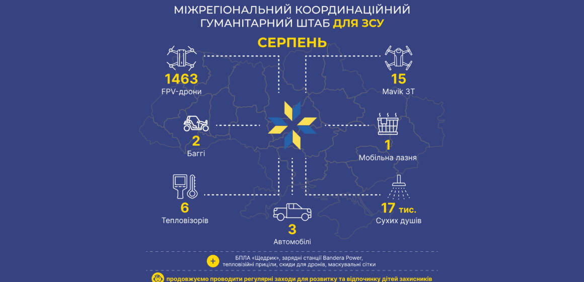 Модернізовані fpv-дрони, мавіки, баггі та авто – чим допомагав ЗСУ Міжрегіональний координаційний гуманітарний штаб у серпні