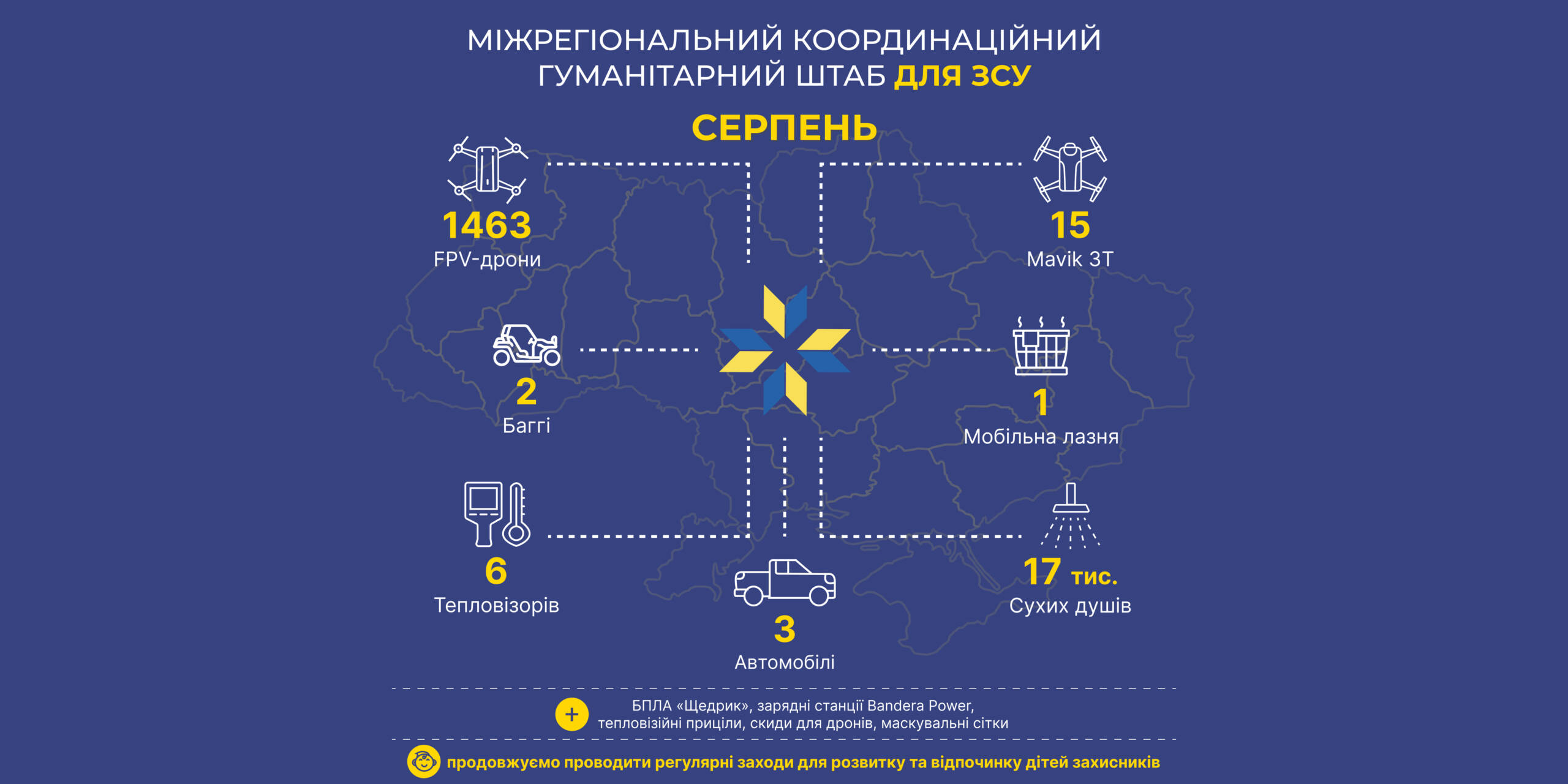 Модернізовані fpv-дрони, мавіки, баггі та авто – чим допомагав ЗСУ Міжрегіональний координаційний гуманітарний штаб у серпні