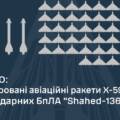 Сьогодні вночі над Вінниччиною точилися повітряні бої: подробиці