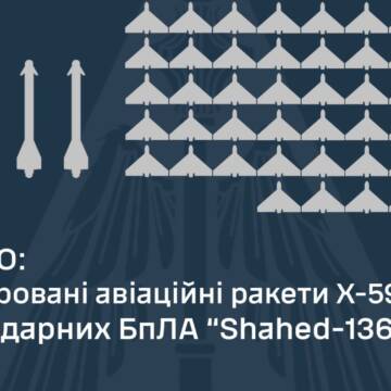 Сьогодні вночі над Вінниччиною точилися повітряні бої: подробиці