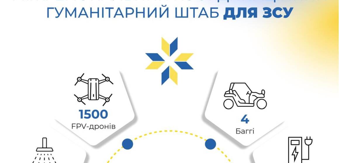 Робота Міжрегіонального координаційного гуманітарного штабу у вересні: півтори тисячі fpv-дронів для воїнів та підтримка дітей захисників