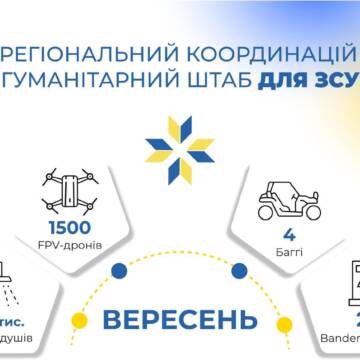 Робота Міжрегіонального координаційного гуманітарного штабу у вересні: півтори тисячі fpv-дронів для воїнів та підтримка дітей захисників