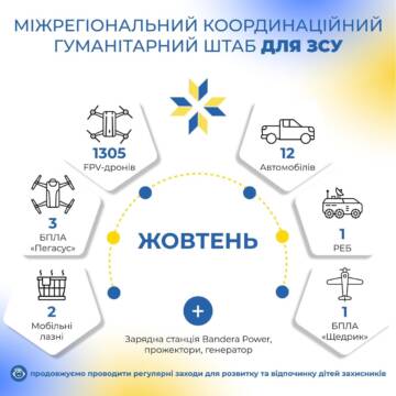 Унікальний «Щедрик» і понад 1300 FPV полетіли на передову – МКГШ відзвітував про допомогу ЗСУ в жовтні