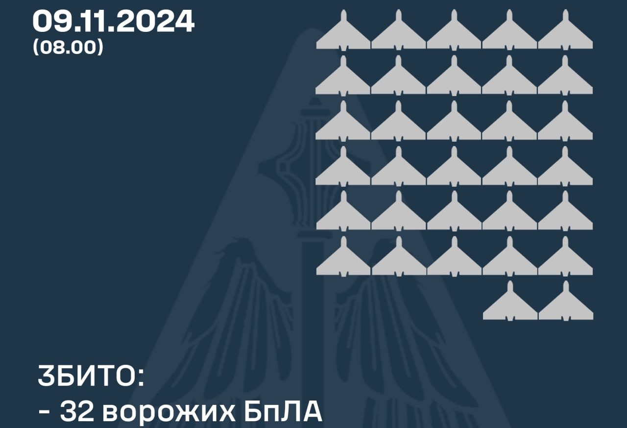 На Вінниччині було чутно вибухи: скільки цілей знищило ППО