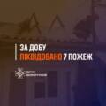 Рятувальники Вінниччини ліквідували сім пожеж за добу