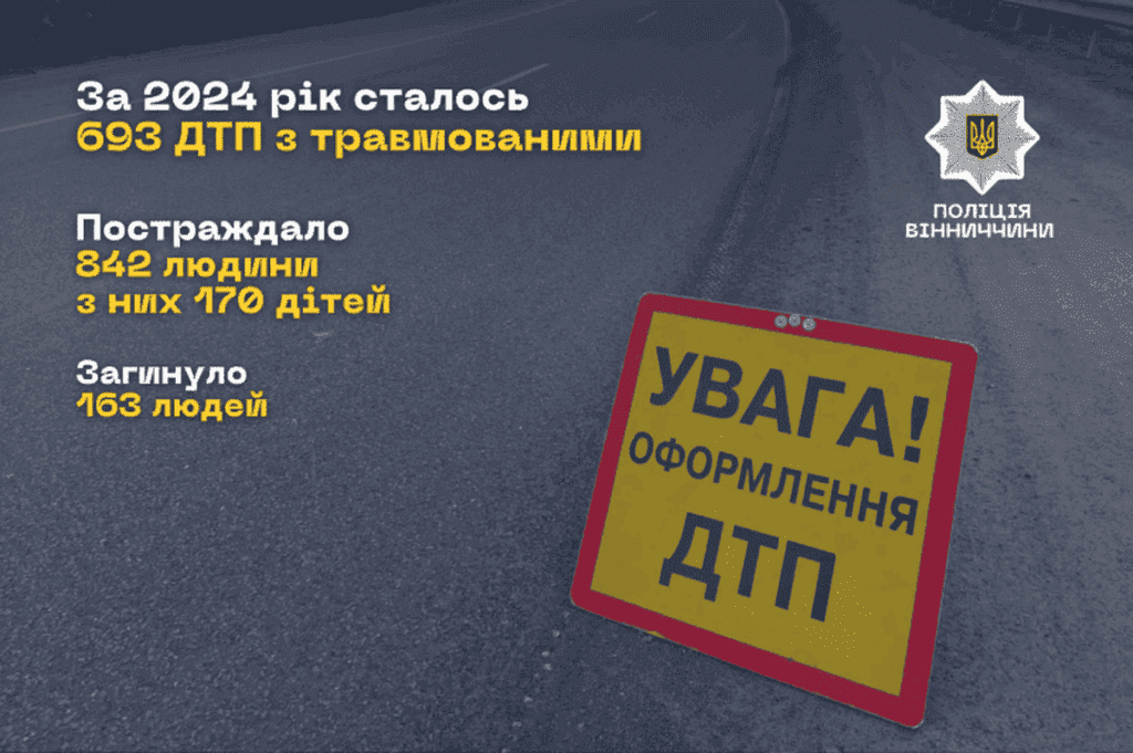 Безпека на дорогах Вінниччини. Превентивні заходи для учасників руху