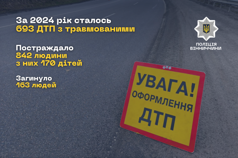 Безпека на дорогах Вінниччини. Превентивні заходи для учасників руху