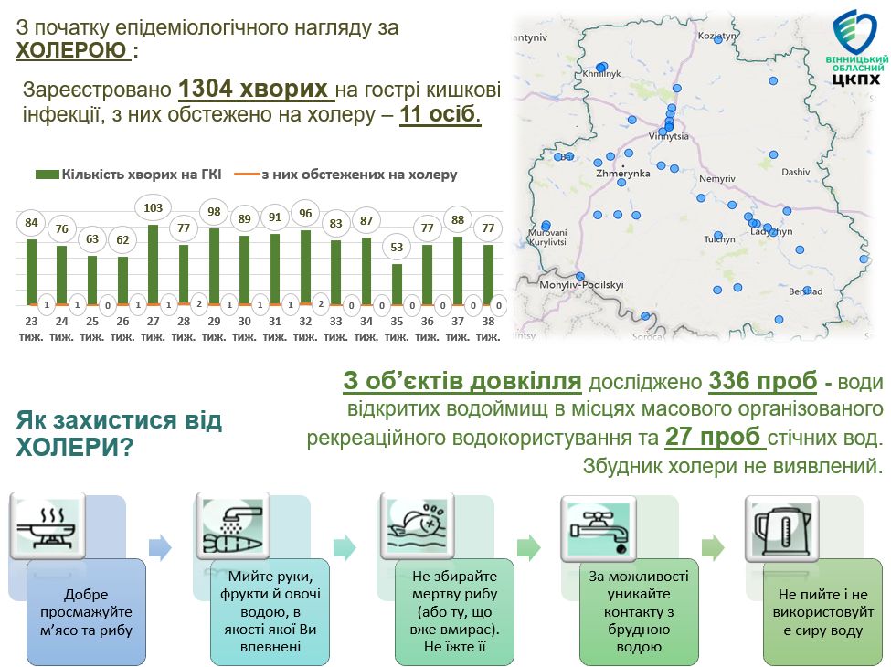 Інфографіка щодо холери та кишкових інфекції у Вінницькій області