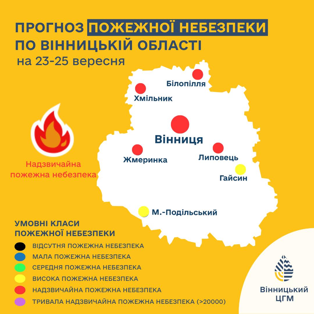 Попередження про пожежну небезпеку на Вінниччині