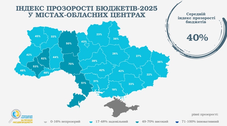 Вінниця – лідер рейтингу прозорості бюджетів серед обласних центрів України