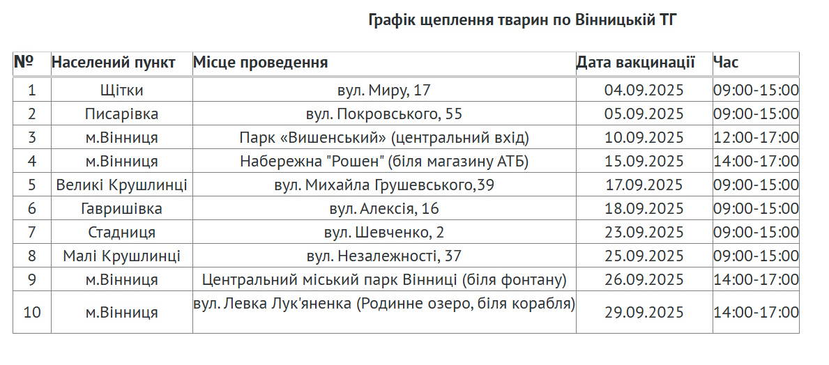 Графік варцинації тварин від сказу у Вінниці та області на вересень