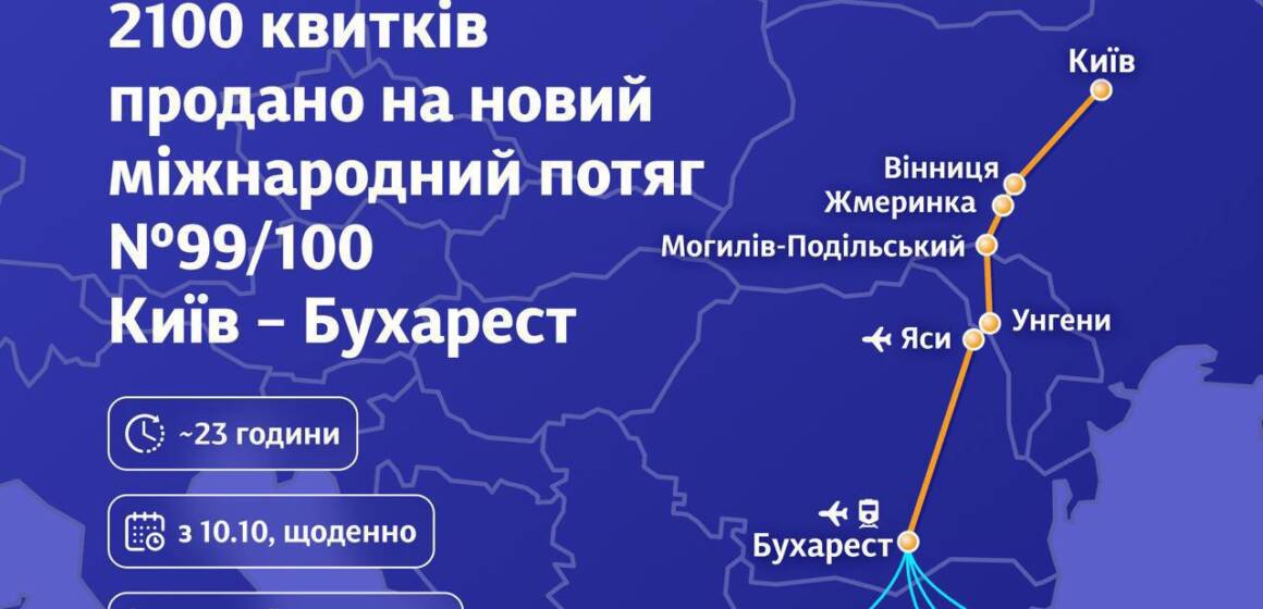 Маршрут із Вінниці до Бухареста став хітом серед мандрівників