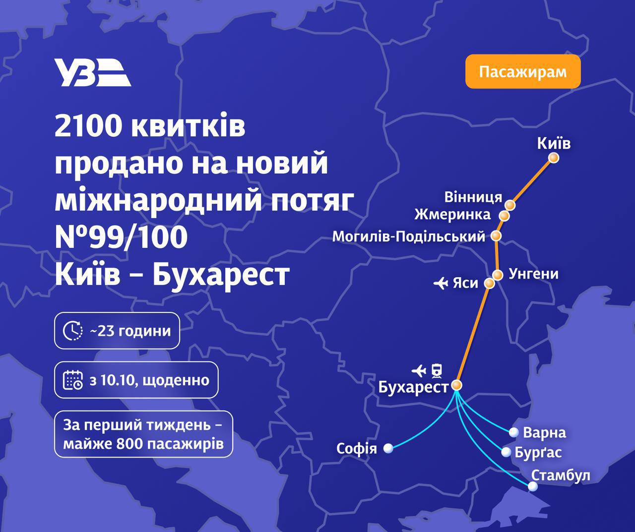 Маршрут із Вінниці до Бухареста став хітом серед мандрівників