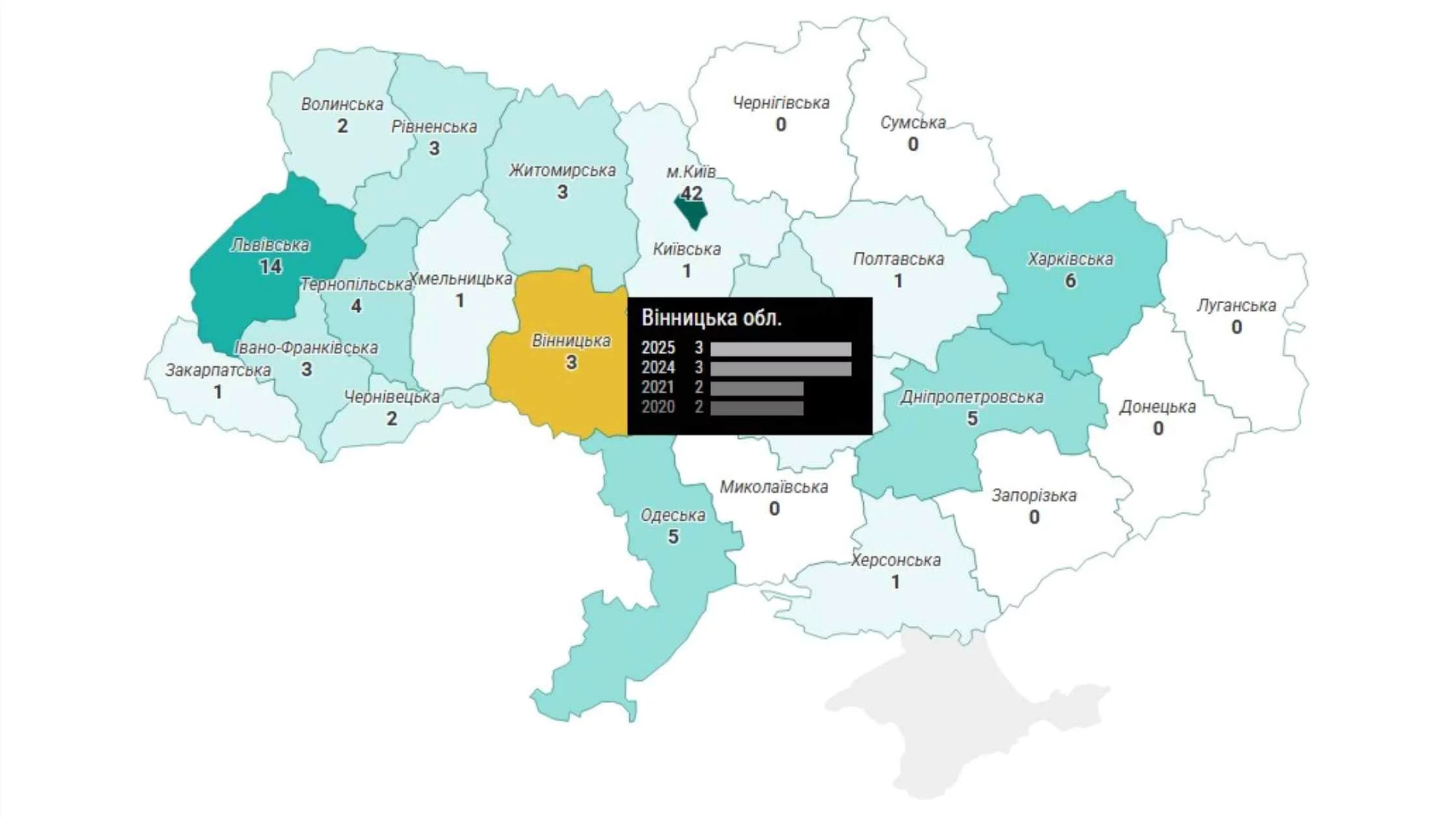 Вінниця на п’ятому місці в Україні за кількістю найкращих шкіл для ІТ