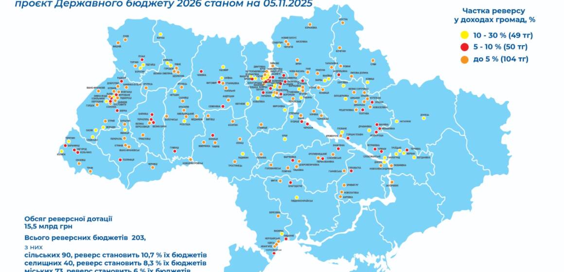⁠Бюджет 2026: дискусії тривають